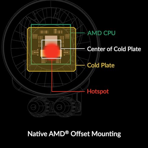 ARCTIC Liquid Freezer III 360 A-RGB - Water Cooling PC, CPU AIO Water Cooler, Intel & AMD Compatible, efficient PWM-Controlled Pump, Fan: 200-1800 RPM, LGA1851 and LGA1700 Contact Frame - Black