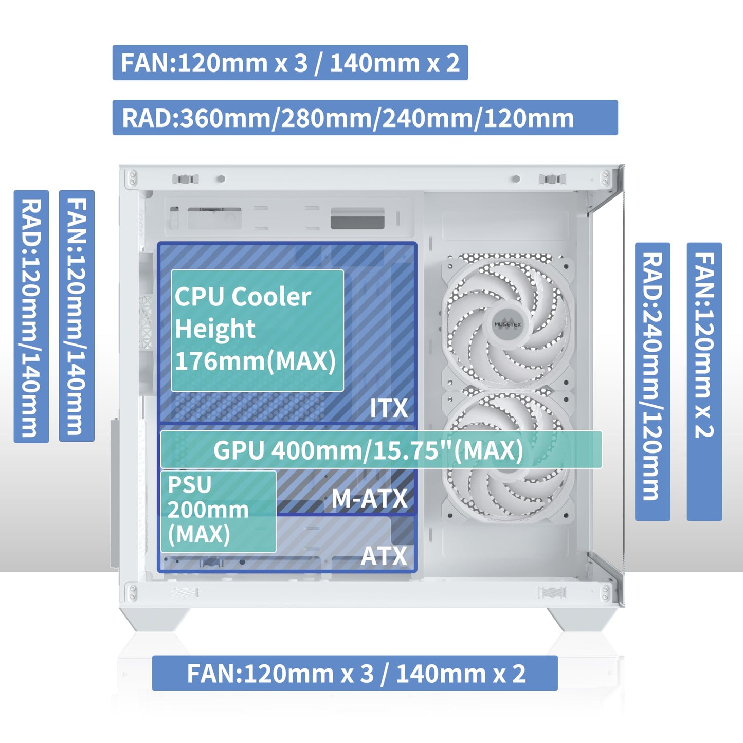 MUSETEX ATX PC Case,5 PWM ARGB Fans Pre-Installed,360MM RAD Support,Type-C Gaming 270° Full View Tempered Glass Mid Tower Pure White ATX Computer Case,Y6