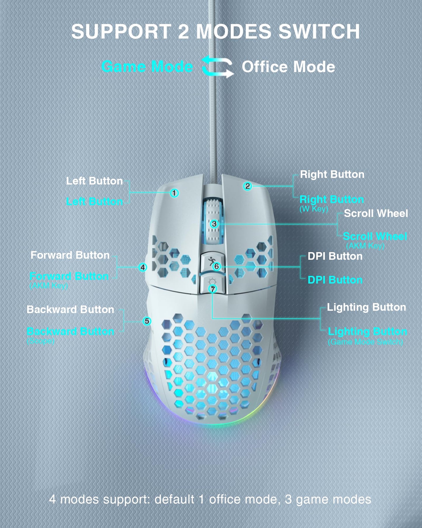 SOLAKAKA SM900 White Wired Gaming Mouse with Honeycomb Shell,12800 DPI,7 Programmable Buttons,Lightweight Gaming Mice Ergonomic Computer Mouse Gaming for Windows/PC/Mac/Laptop Gamer